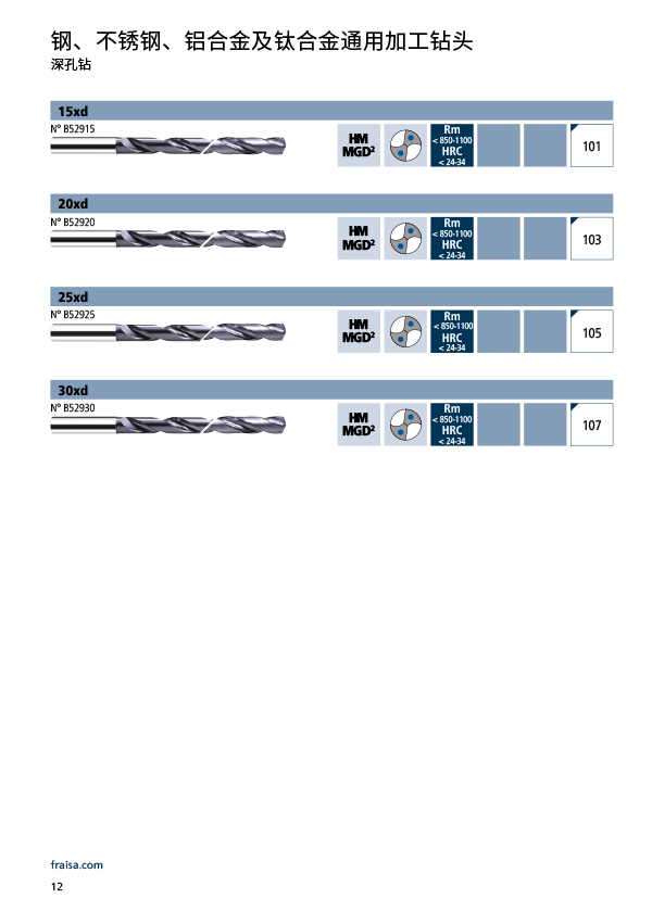 适用于钢、铝、不锈钢和钛类材料中的深孔钻
