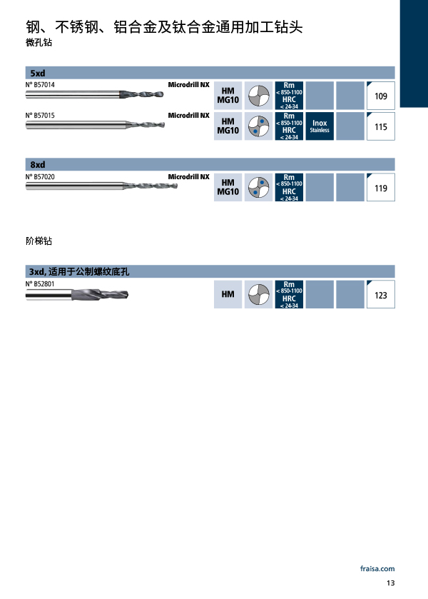 适用于钢、铝、不锈钢和钛类材料中的微孔钻