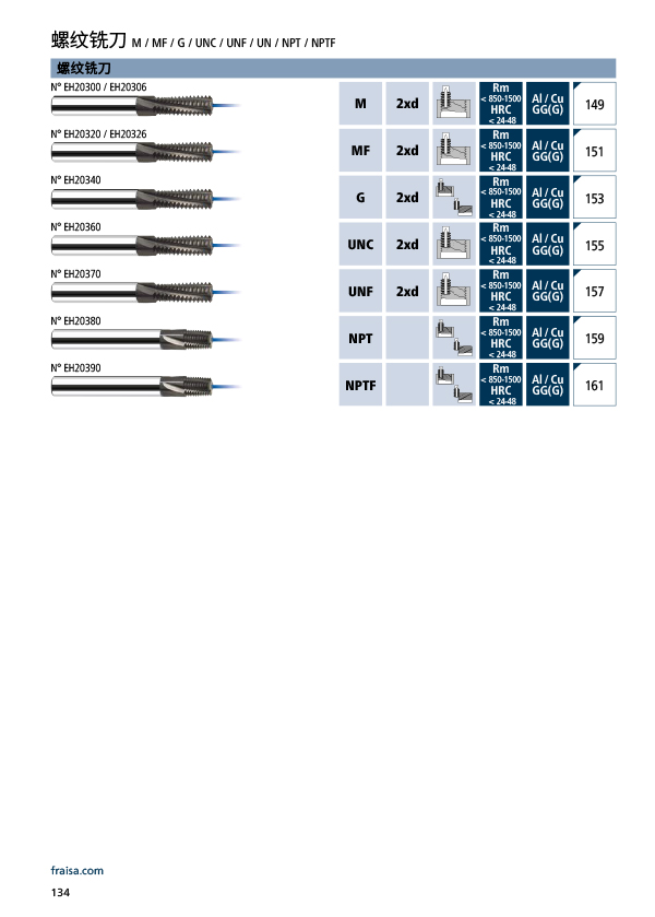 螺纹铣刀 M / MF / G / UNC / UNF / UN / NPT / NPTF