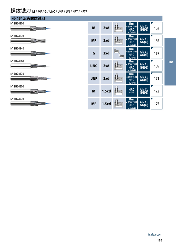 带 45° 沉头螺纹铣刀 M / MF / G / UNC / UNF / UN / NPT / NPTF
