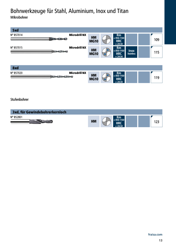 Mikrobohren in Stahl, Aluminium, Inox und Titan