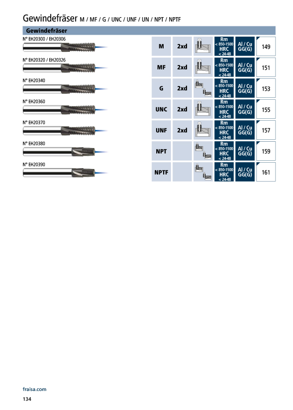 Gewindefräser M / MF / G / UNC / UNF / UN / NPT / NPTF