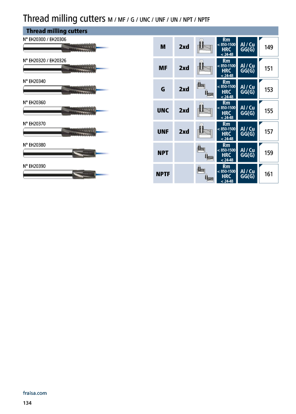 Thread milling cutters M / MF / G / UNC / UNF / UN / NPT / NPTF