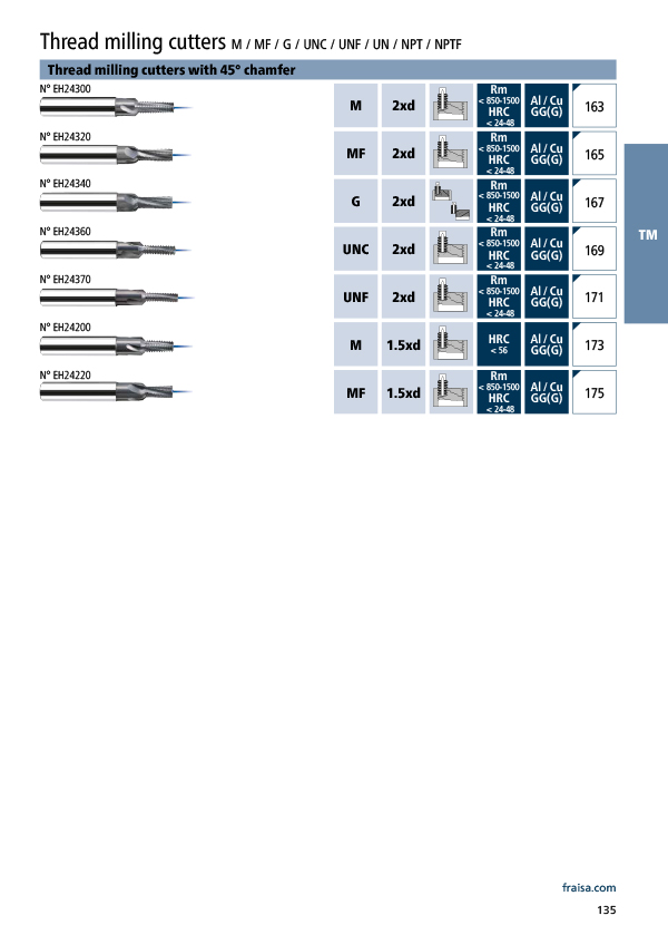 Thread milling cutters with 45° chamfer M / MF / G / UNC / UNF / UN / NPT / NPTF