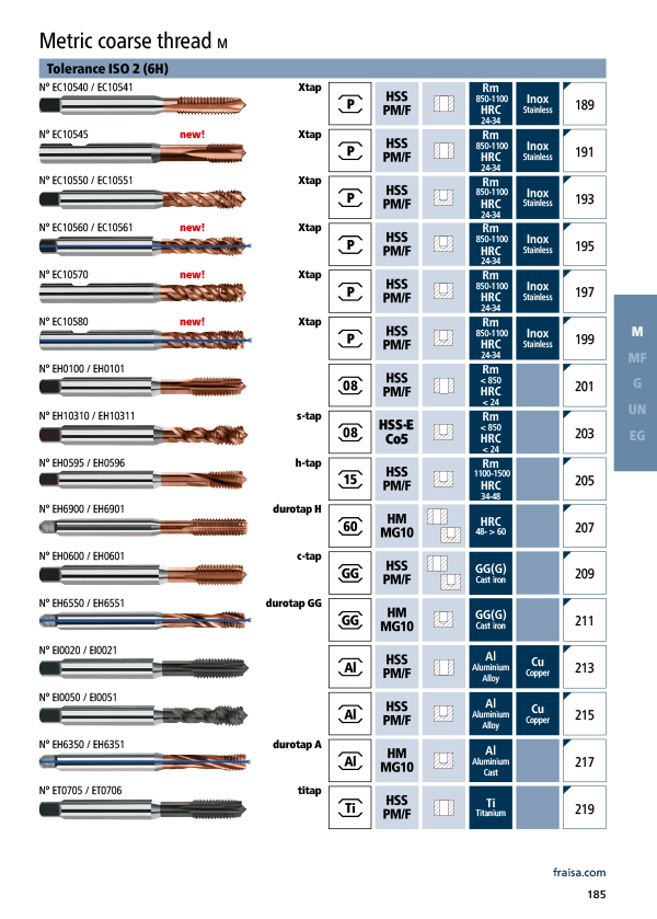 Metric coarse thread M