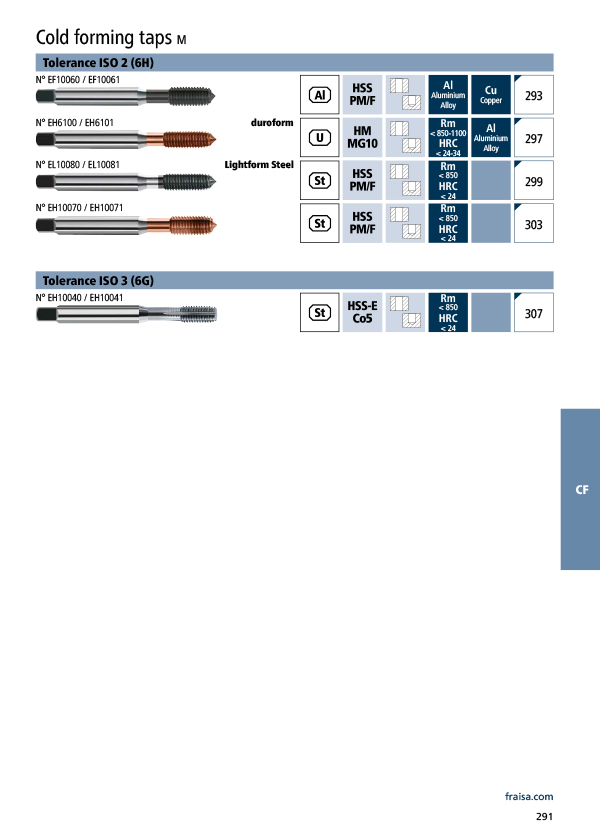 Cold forming taps M