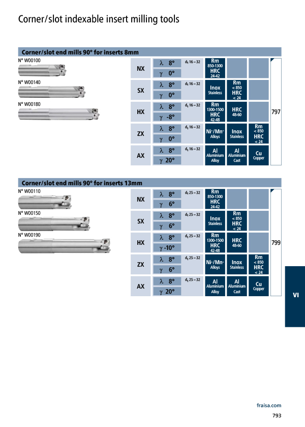 Corner/slot indexable insert milling tools