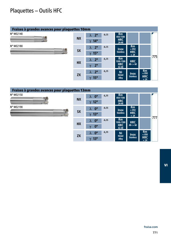 Plaquettes - Outils HFC