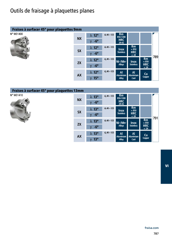 Outils de fraisage à plaquettes planes