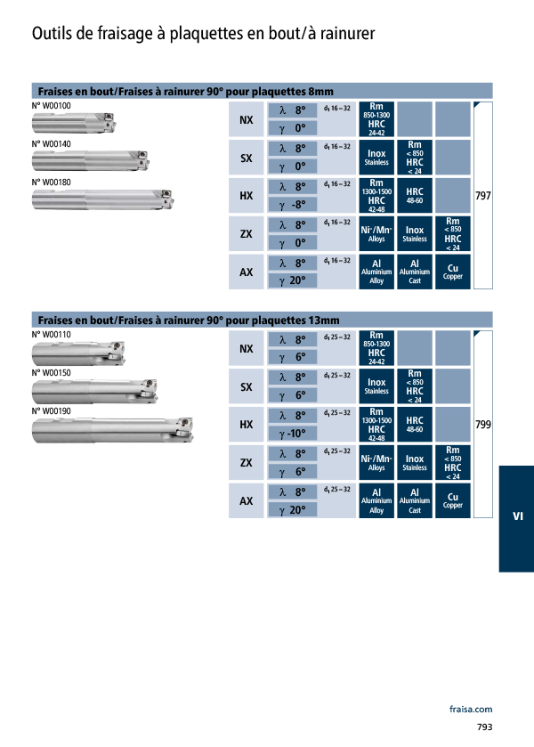 Outils de fraisage à plaquettes en bout/à rainurer