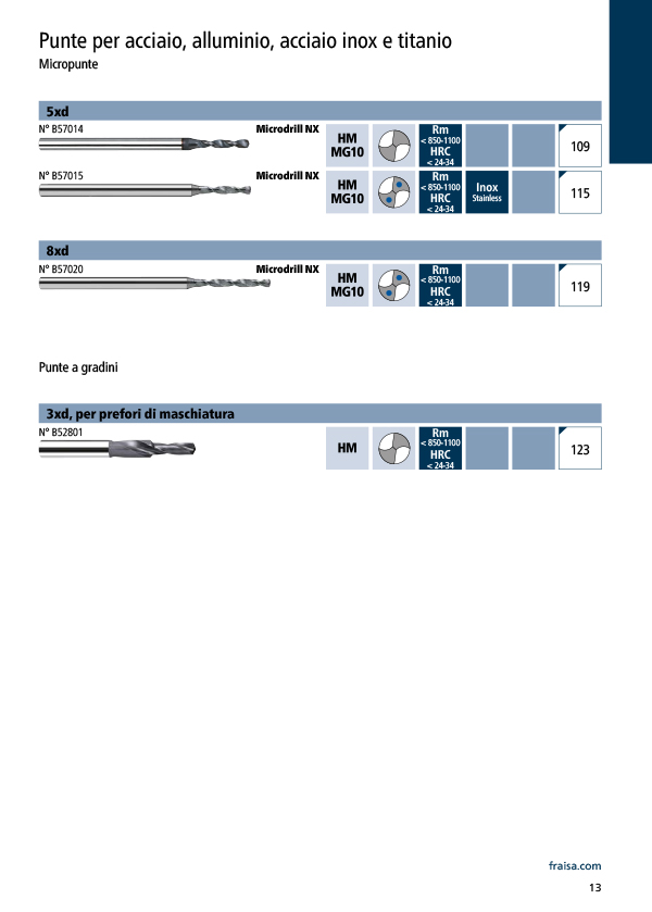 Microforatura in acciaio, alluminio, Inox e titanio