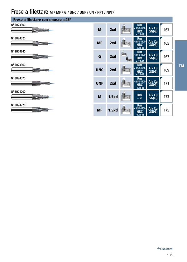 Frese a filettare con smusso 45° M / MF / G / UNC / UNF / UN / NPT / NPTF