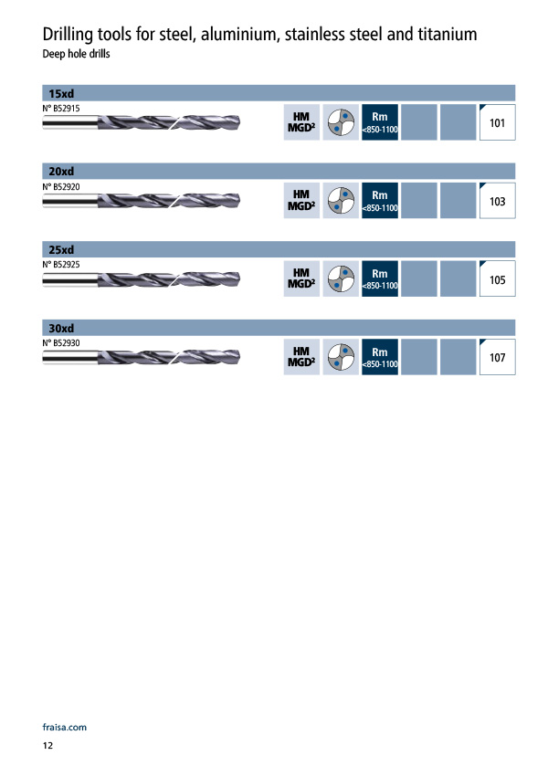 Deep-hole drilling in steel, aluminum, stainless steel and titanium