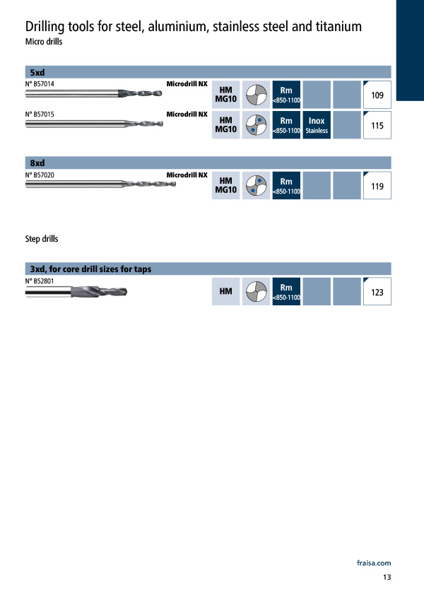 Microdrilling in steel, aluminum, stainless steel and titanium