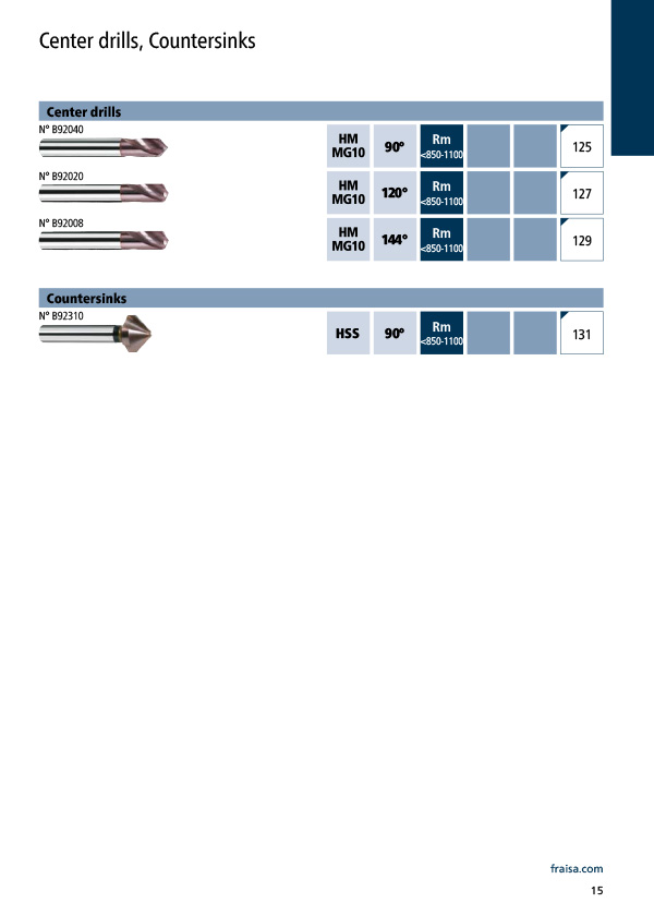 Spot drilling and countersinking/counterboring