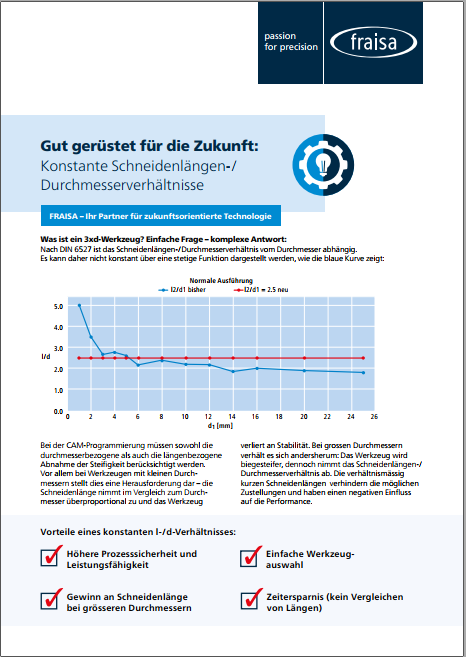 Konstante Schneidenlängen-/ Durchmesserverhältnisse