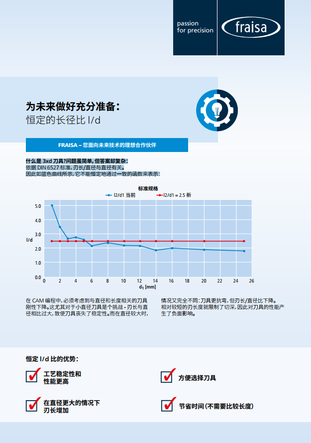 恒定的长径比 l/d