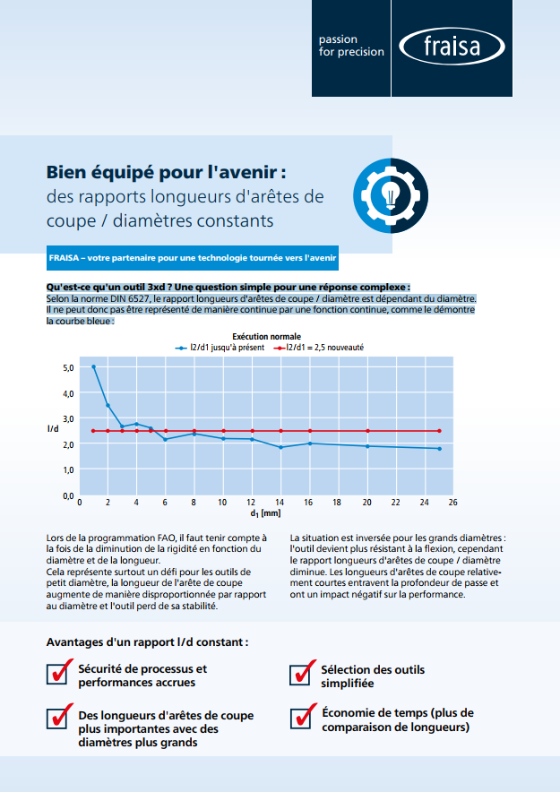 Des rapports longueurs d'arêtes de coupe / diamètres constants