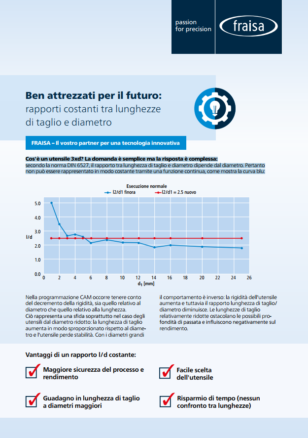 rapporti costanti tra lunghezze di taglio e diametro