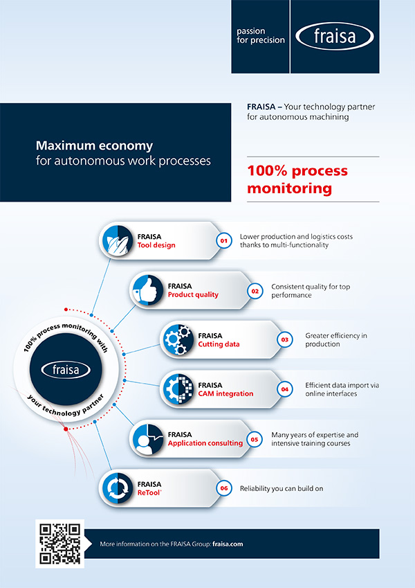 100% process monitoring