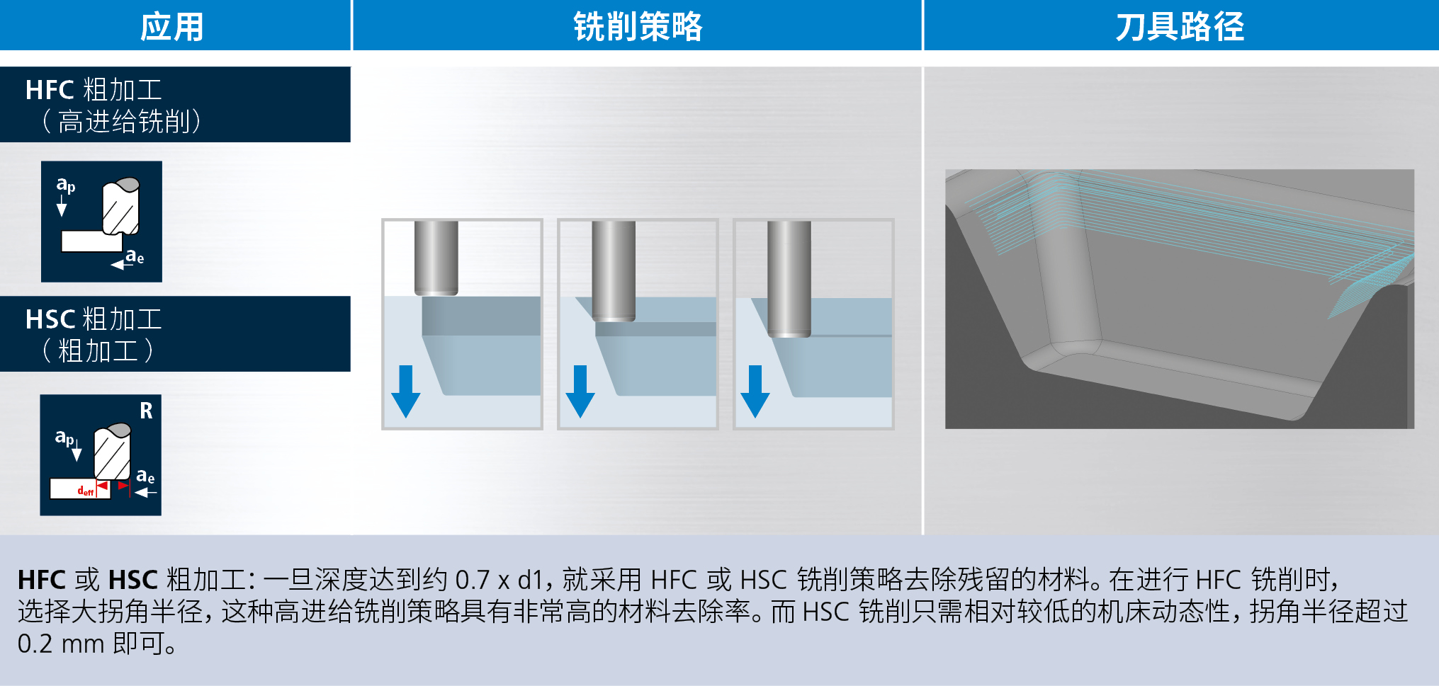 MFC Slide 2