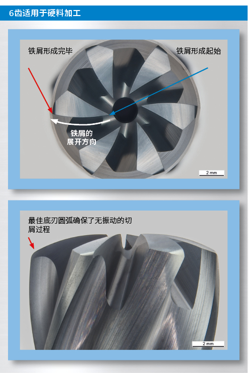 6 teeth for machining hardened steels