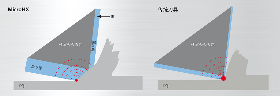 MicroHX Slide 02