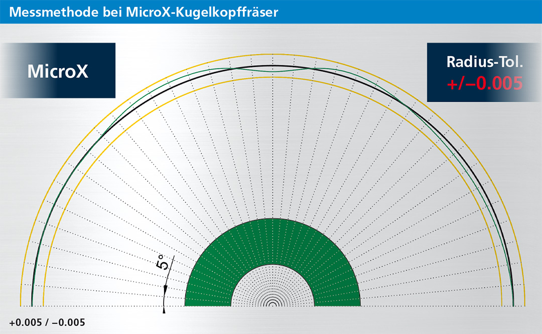 MicroX Kugelkopf