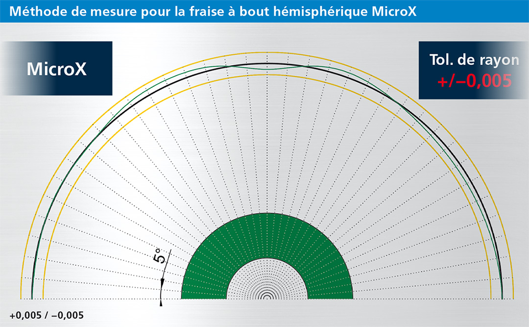 MicroX Kugelkopf