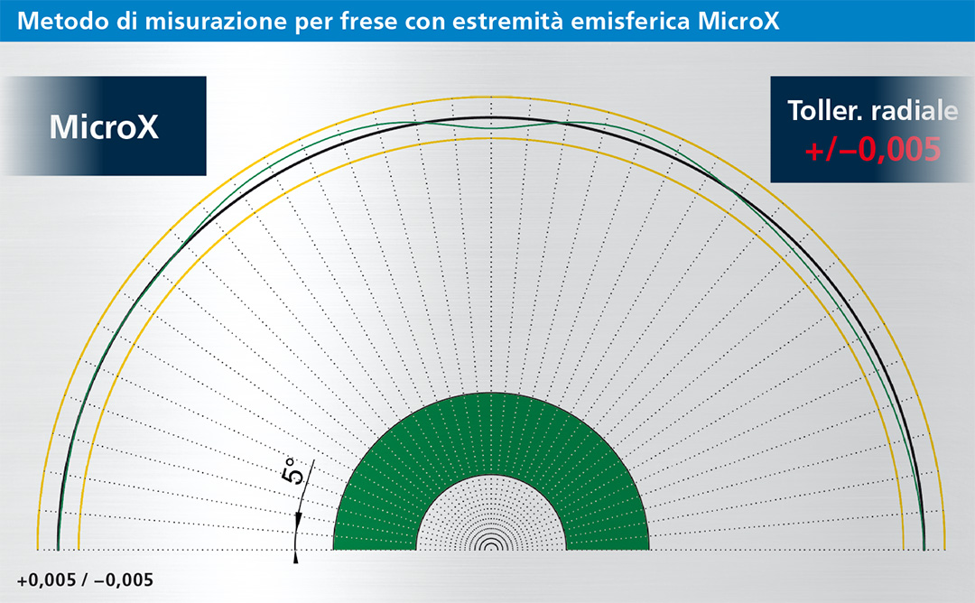 MicroX Kugelkopf