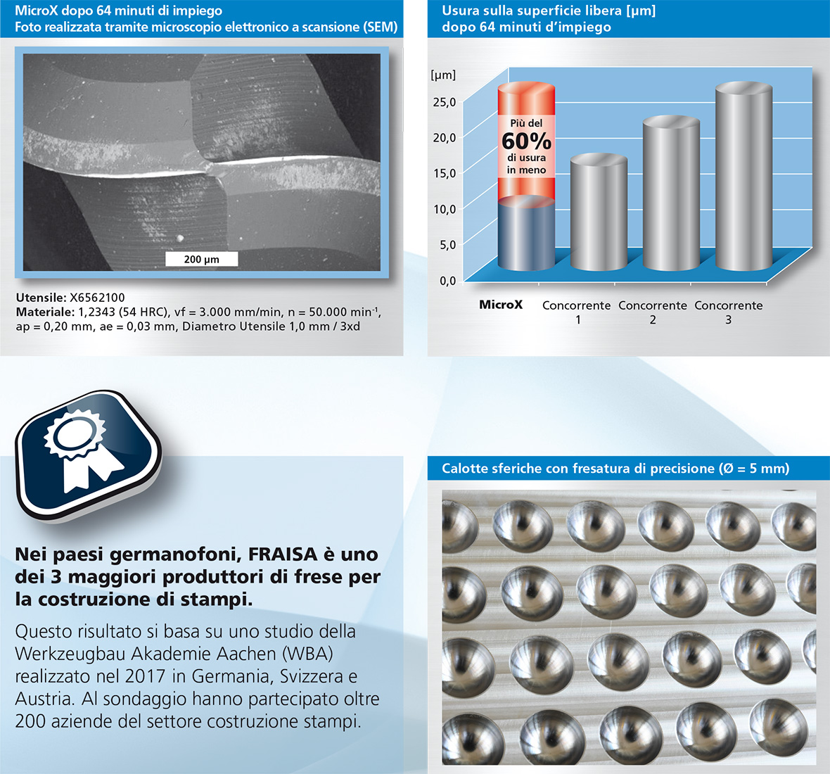 MicroX performance