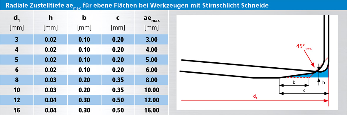 NX Bild