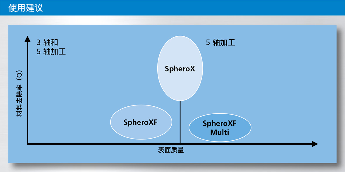 SpheroX Slide 02