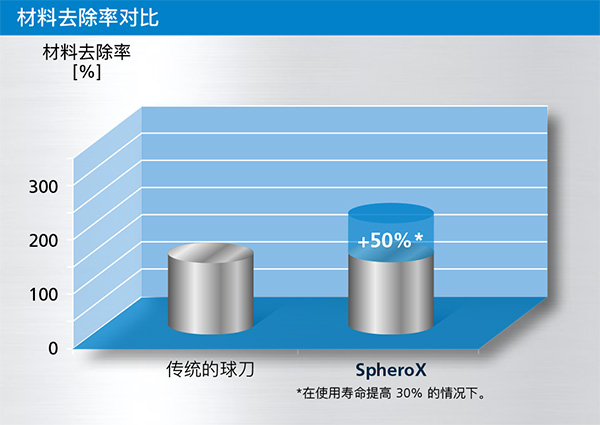 SpheroX Slide 03