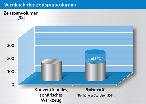 SpheroX