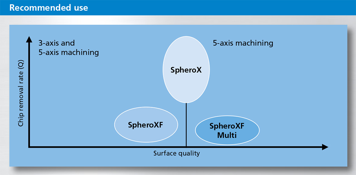 SpheroX Slide 02