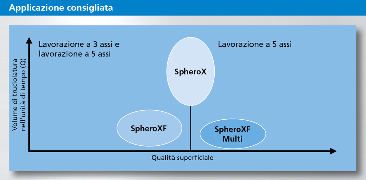 SpheroX