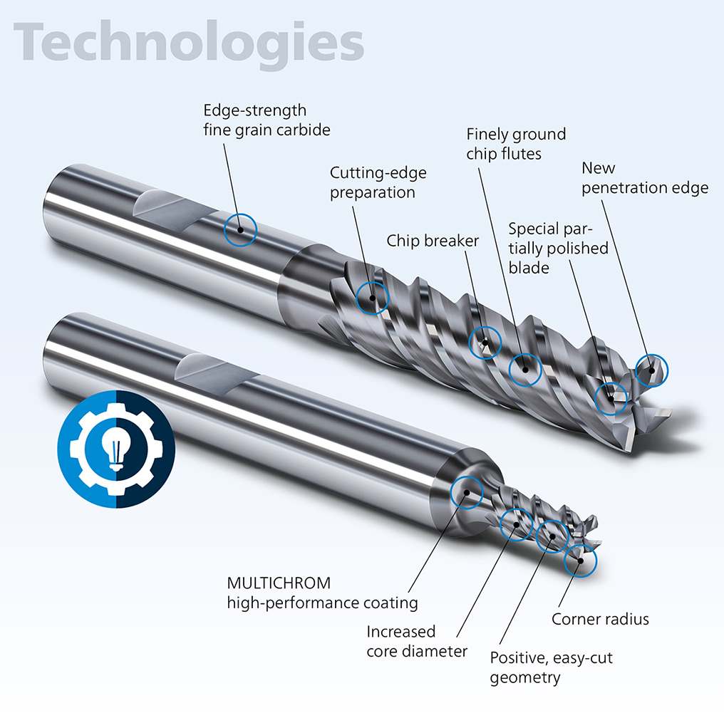 Technologien E-Cut