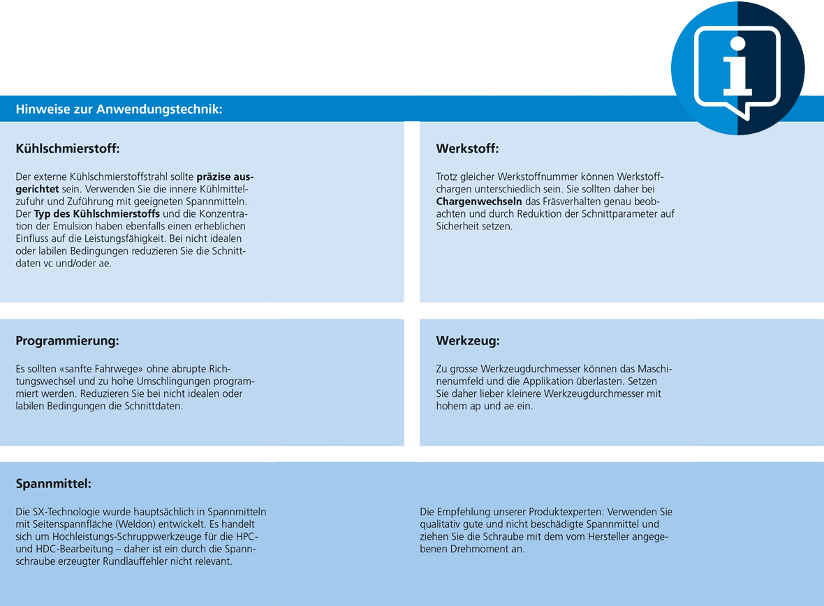 SX - Anwendungstechnik