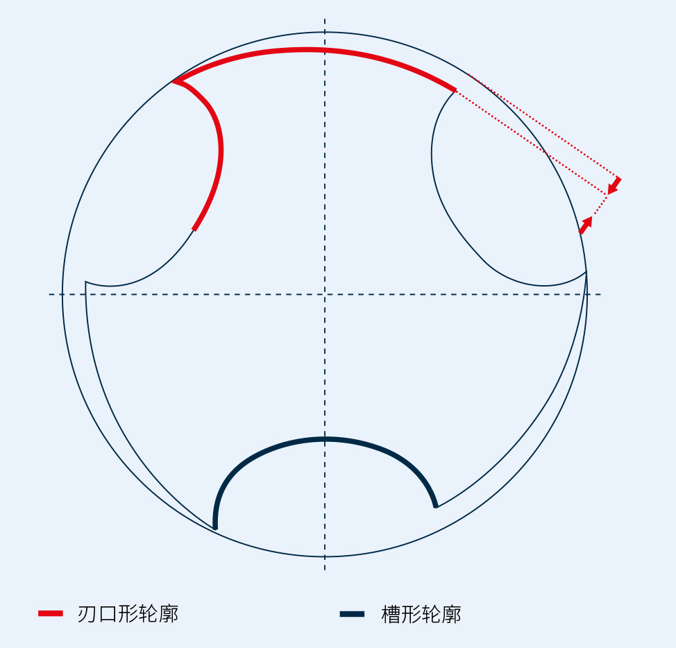 X Feed Diagramm