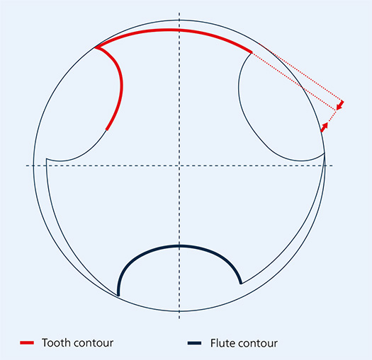 X Feed Diagramm