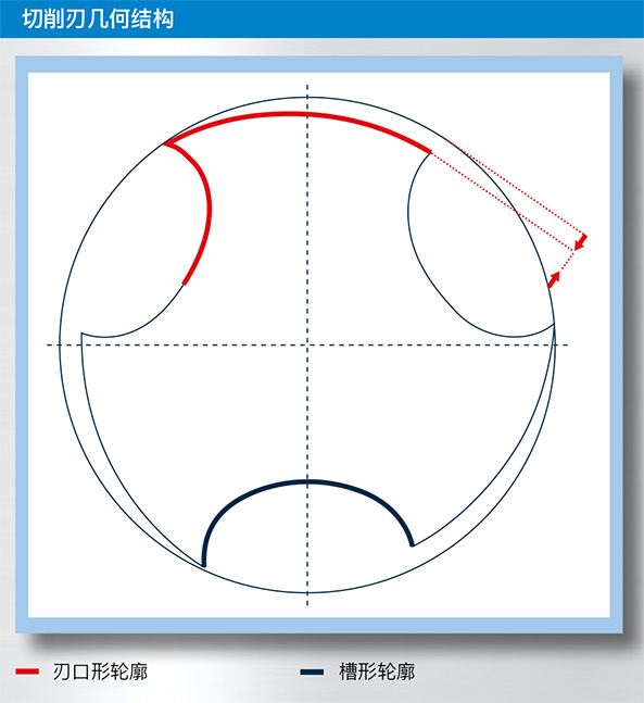 Xtap new geometry horizons